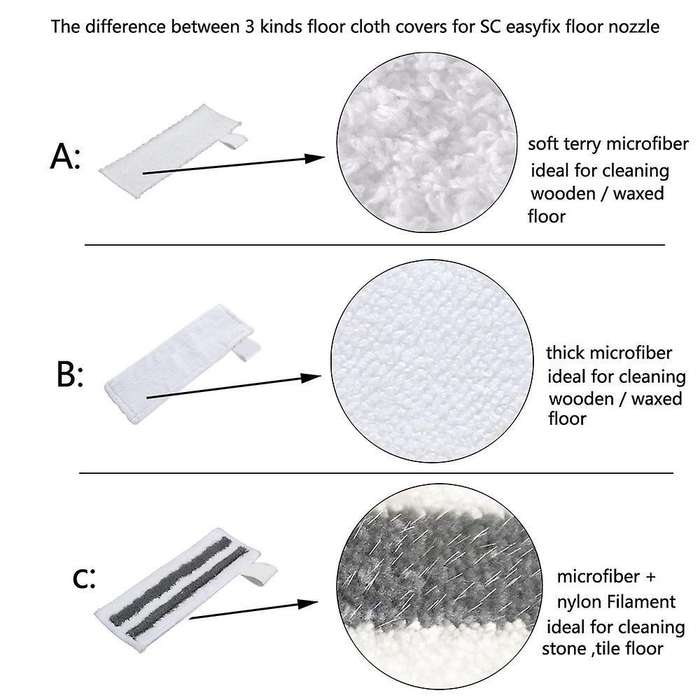 Steam Cleaner Floor Cloth Pads for Karcher Easyfix Sc1 Sc2 Sc3 Sc4