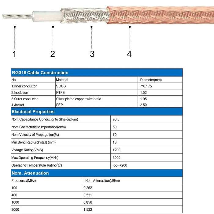 Rg316 50 Ohm Bnc Male to Bnc Male Adapter Video Coaxial Coax Cable