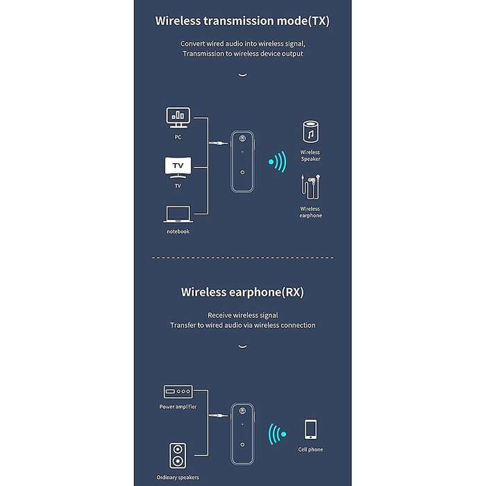 Bluetooth 5.0 Receiver Transmitter 2 In 1 Wireless Adapter 3.5mm Jack