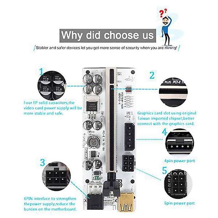 B250 Btc Mining Motherboard 12 Pcie Slot with 12 Pcs Riser Card