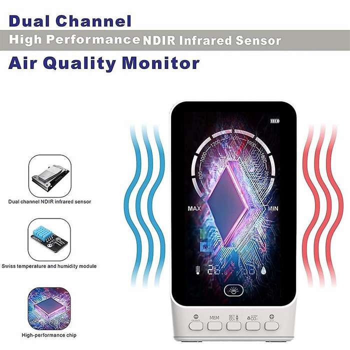 Indoor Air Quality Monitor, Real-time Detection Of Home Environment