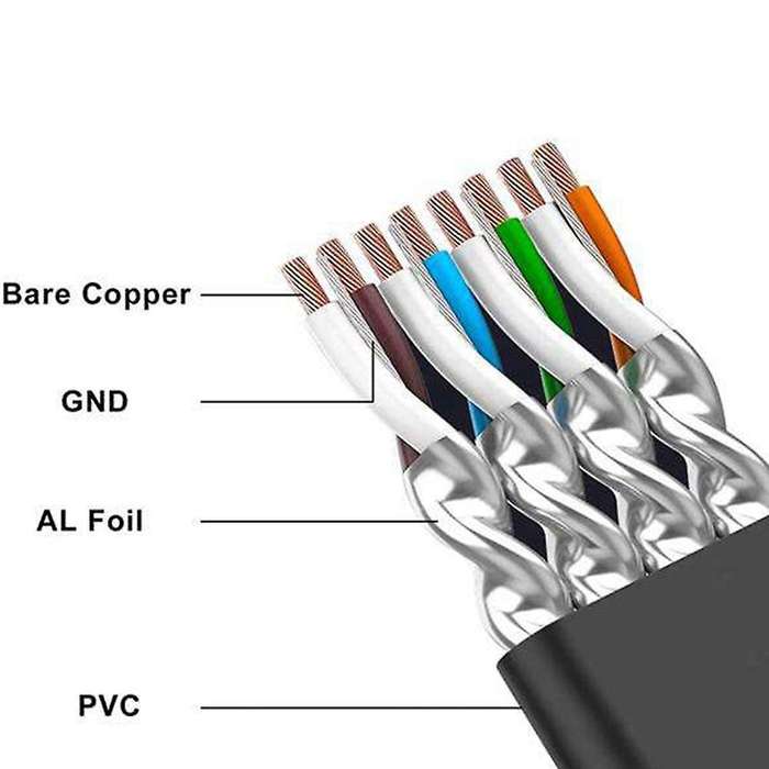 High-speed Flat Internet Computer Cable Cat7 for Router, Modem, (5m)