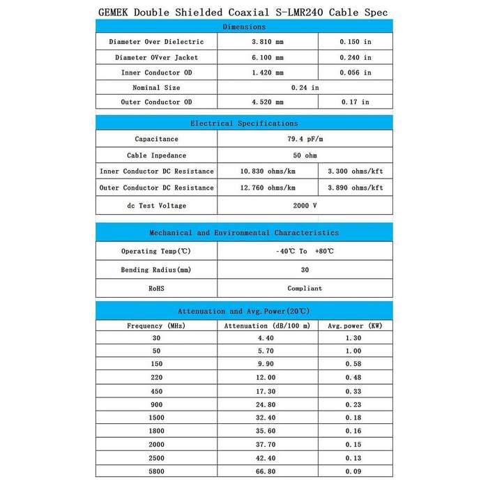 Low-loss Coaxial Cable Sma Male to N Male Connector for 3g/4g (3.0m)