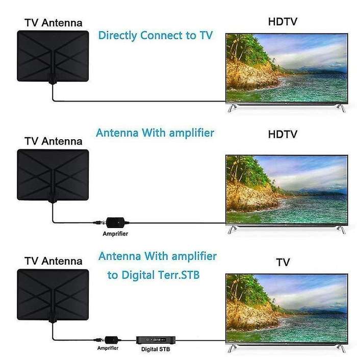 25db Tv Antenna,support 4k 1080p and Older Tv's Indoor Hdtv Antenna