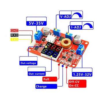 5A 75W Constant Current Voltage CC CV Buck Module StepDown Module DC 5V-35V Voltage and Ampere Dual