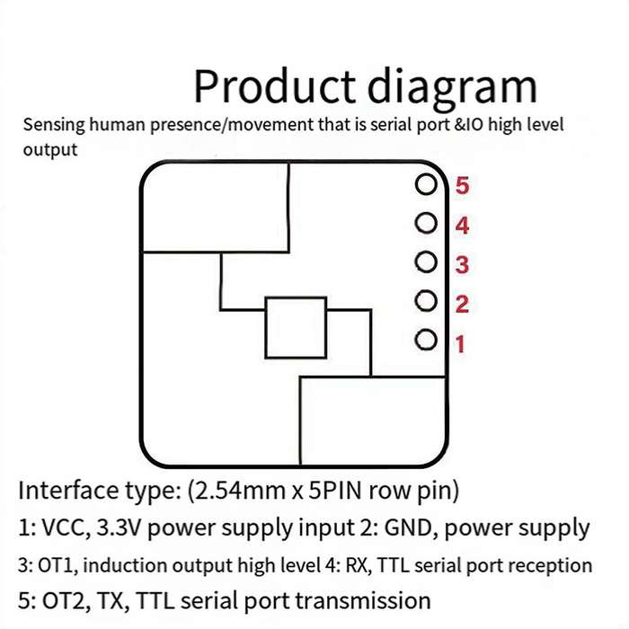 1 Set 24G mmWave LD2420 Kit Human Presence Radar Sensor Motion Detection Module
