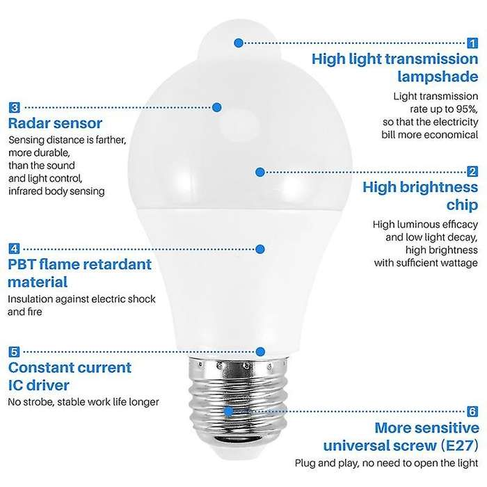 12W Motion Sensor Light Bulb,Outdoor/Indoor Movement Activated Security LED Bulb,1000LM,E26/B22,350