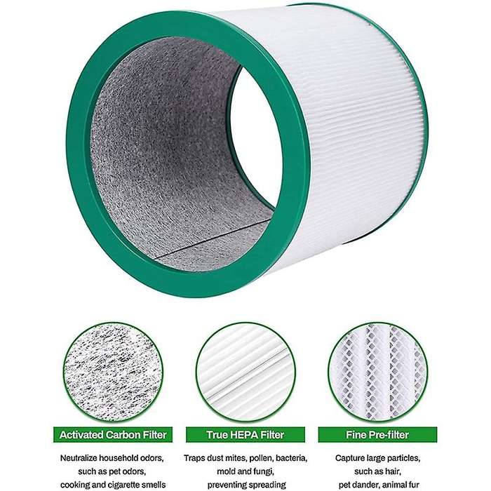 2 Packs HEPA Replacement Filter for TP00 TP02 TP03 AM11 Tower Purifier Pure Link, Replace Part 96812
