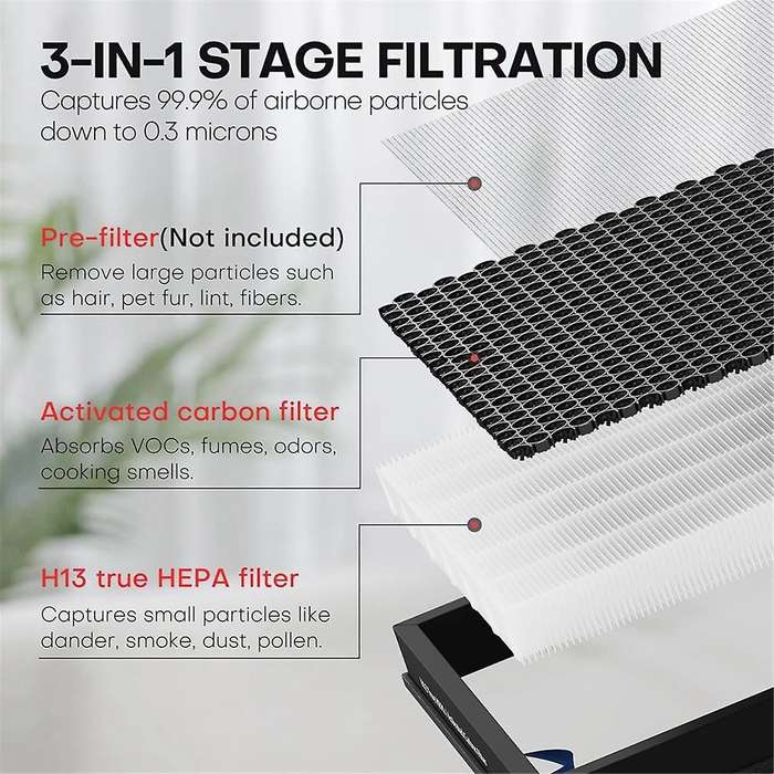2 Packs Vital 100S Air Purifier Replacement Filter for Vital 100S, 3-In-1 HEPA Filter, Remove Dust,