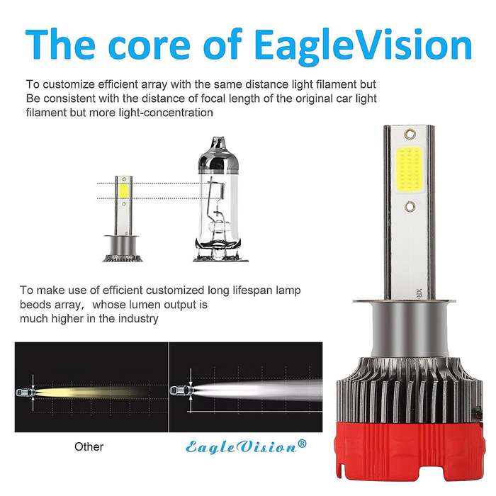 2 Pcs Car Led Headlight 8000LM Hi/Lo DC9-30V H1 Mini Integration Auto Head Light Lamp Bulb