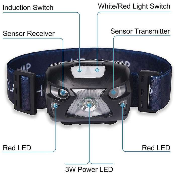 2 Sets of Flashlights, Rechargeable Waterproof Headlights, 8 Lighting Modes, Suitable for Camping an