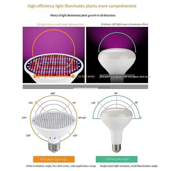 E27 300Leds Plant Grow Lamp Led Full Spectrum Growth Light Bulbs Seedling Flower Phyto Lamp for Indo