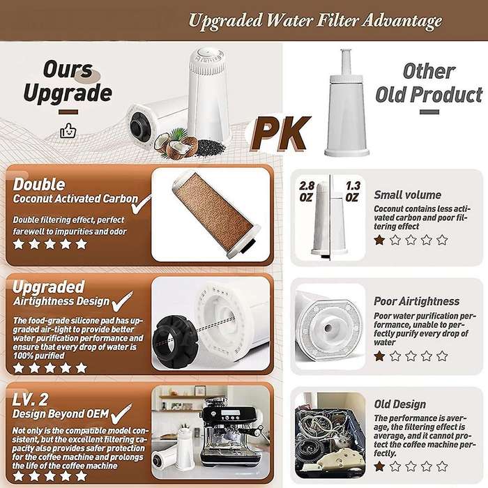Espresso Machine Water Filter for Sage BES008 SES875 SES880,Oracle Bambino 990/980/920