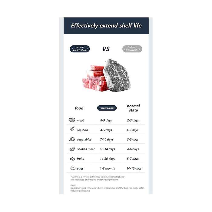 Food Saver Vacuum Sealer Machine Automatic Household Vacuum Sealers Packaging Machine with 10pcs Bag