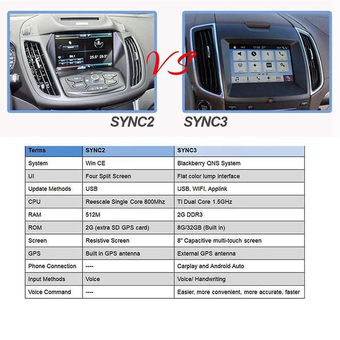 for CARPLAY USB Interface Module - Sync 3 Dual Port Only 2016+ HC3Z-19A387-E HC3Z-19A387-B
