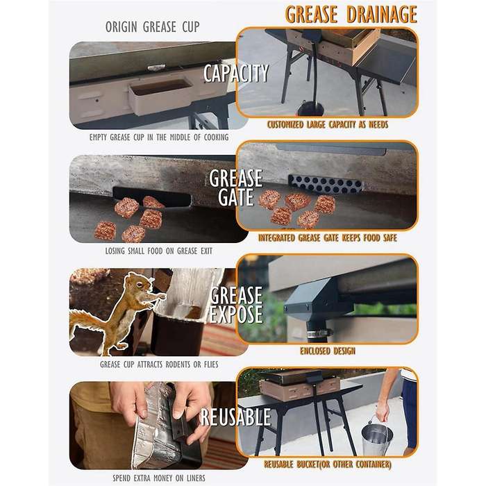 for Grease Catcher, Rear Grease Drainage Funnel for Grease Catcher Upgrade, Griddle Accessories