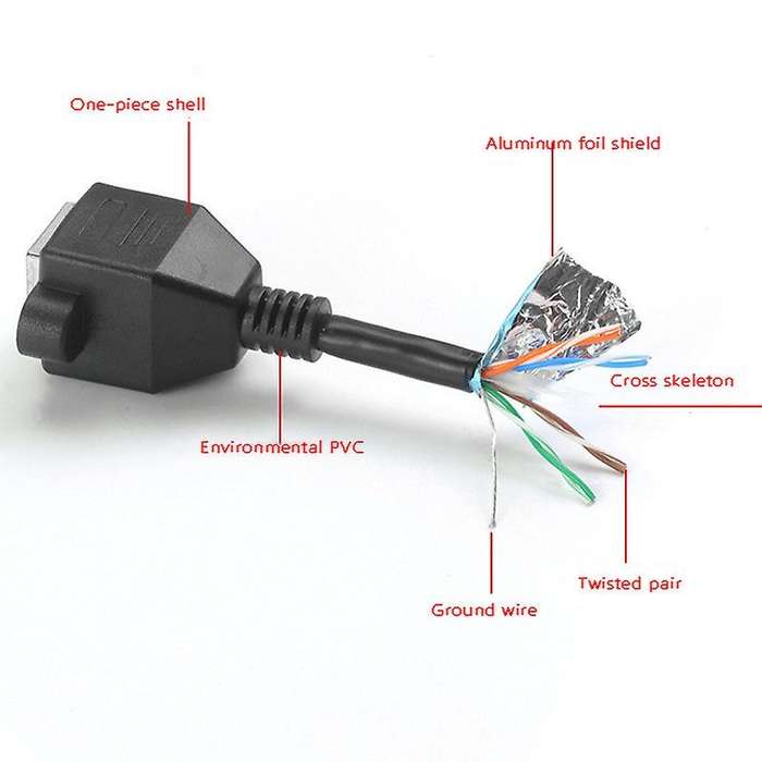 Rj45 Ethernet Extender Male to Female 8p8c with Screw for Cat6,2pcs