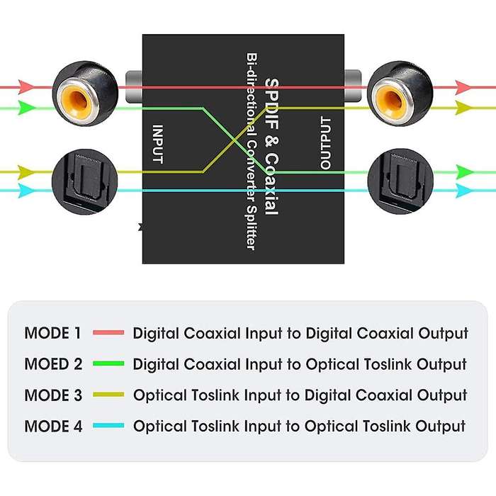 Optical to Coaxial Or Coaxial-to-optical Digital Audio Converter