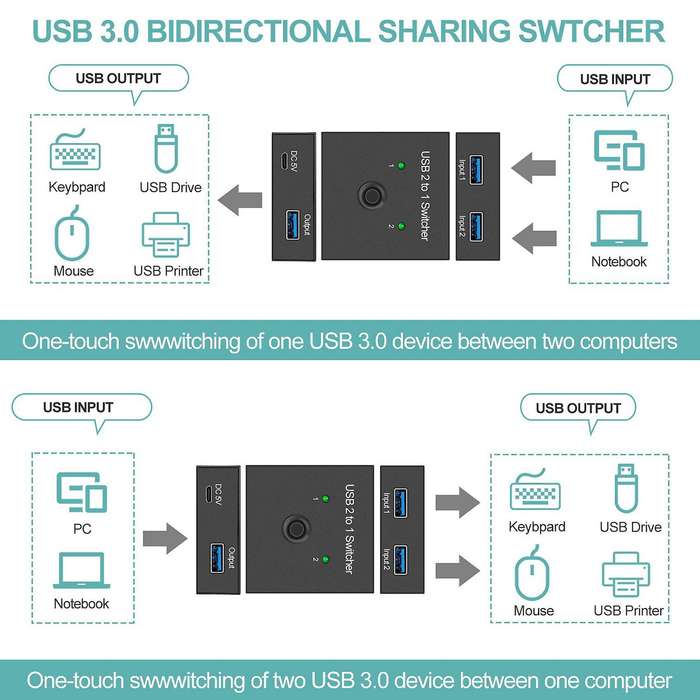 2 In 1 Out Usb Switcher for 2 Computers Share 1 Usb Devices Printer