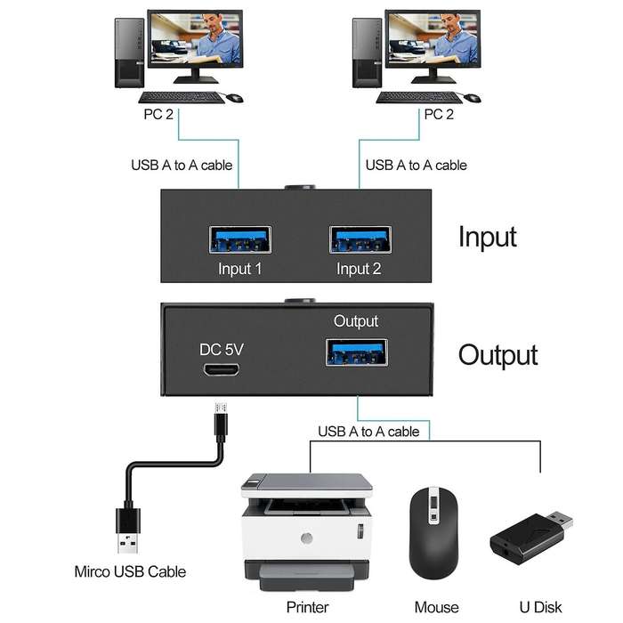 2 In 1 Out Usb Switcher for 2 Computers Share 1 Usb Devices Printer