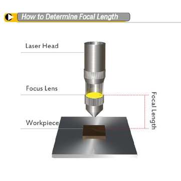12mm Dia ZnSe Focus Lens for CO2 Laser Engraver/Cutter Cutting Machine FL 50.8mm/2"