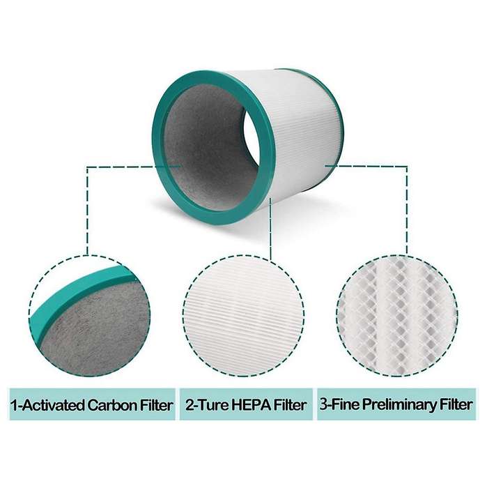 2pack Replacement Tp02 Purifier Filters for Pure Link Models Tp01, Tp02, Tp03, Bp01, Am11 Tower Pur