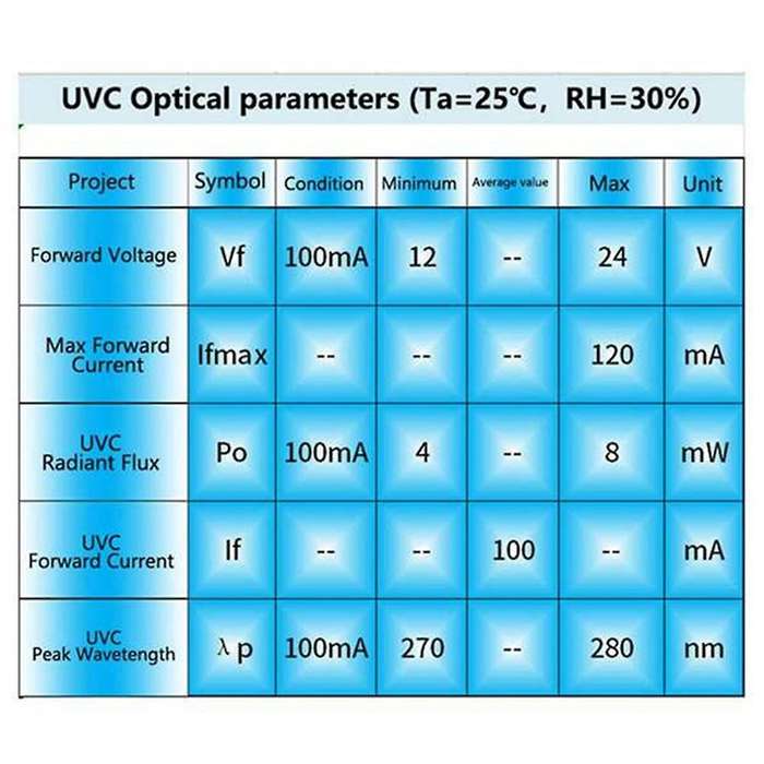 2Pcs DC12-24V UVC 270-280NM Ultraviolet Water Purifier Disinfection Pet Water Dispenser LED Disinfec