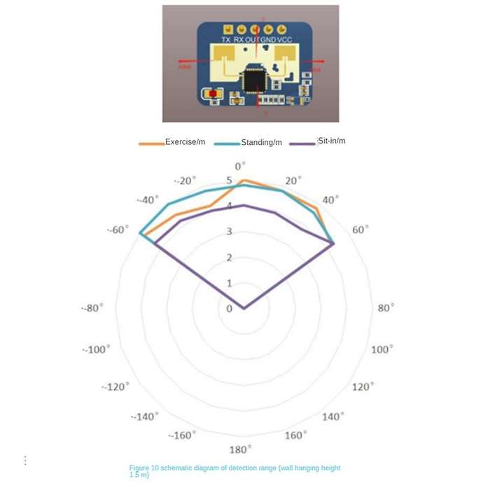 2Pcs HLK-LD2410C 24G Human Presence Sensor BT Function App Radar Sensing Module FMCW Millimeter Wave