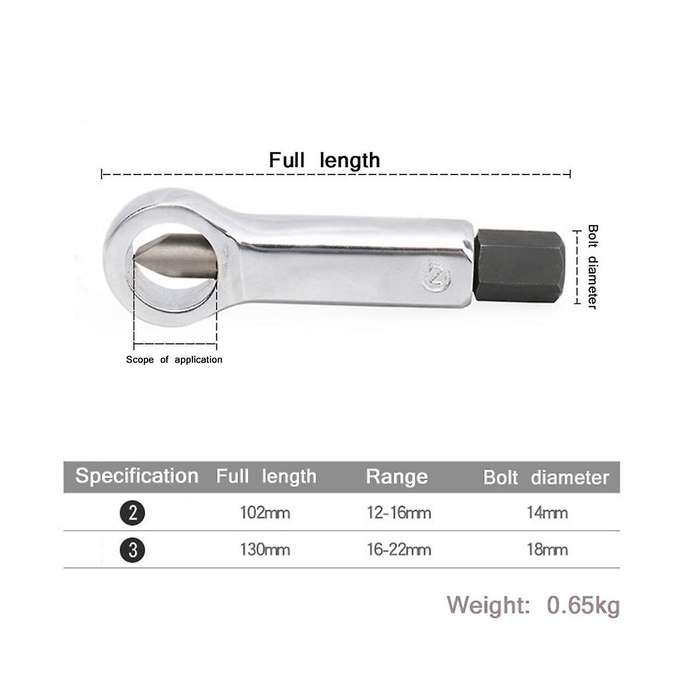 2-piece Wrench Set Nut Breaker Nut Breaker Nut Breaker Nut Breaker Sliding Tooth Nut Splitting Sepa