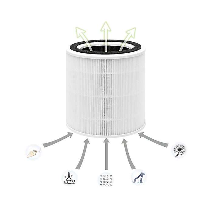 3pcs Replacement Filters for Tt-ap005 Air Purifier, H13 True Hepa and Activated Carbon Filter Access