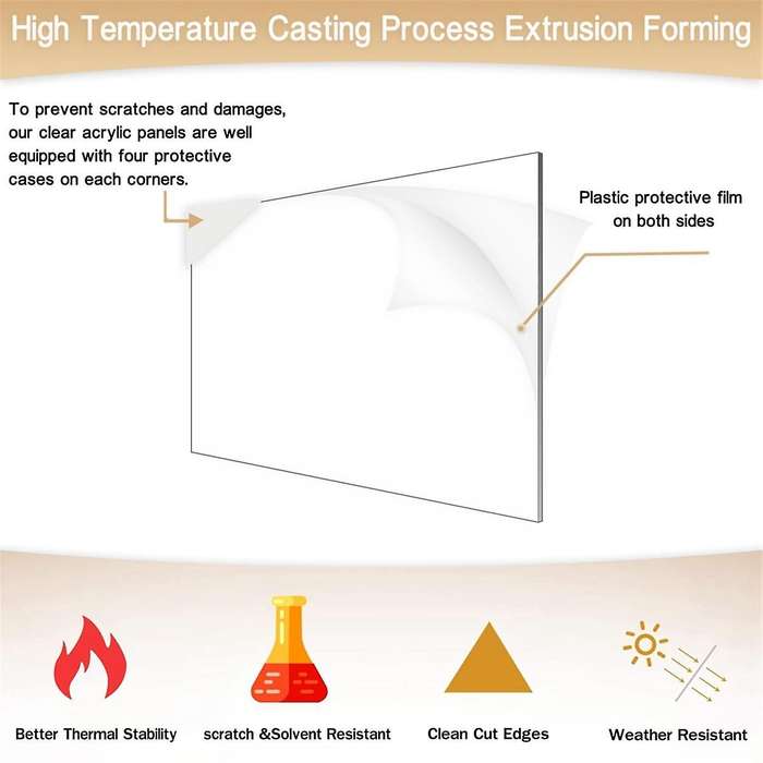 4pcs 1/8in Thick (3mm) Acrylic Sheets, Clear Cast Plexiglass 8x12in for Signs Diy Display Projects,