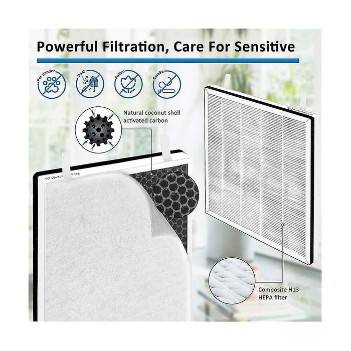 4pcs for Vital 100 Air Purifier Accessories Vital100-rf Replacement True Hepa High-efficiency Activ
