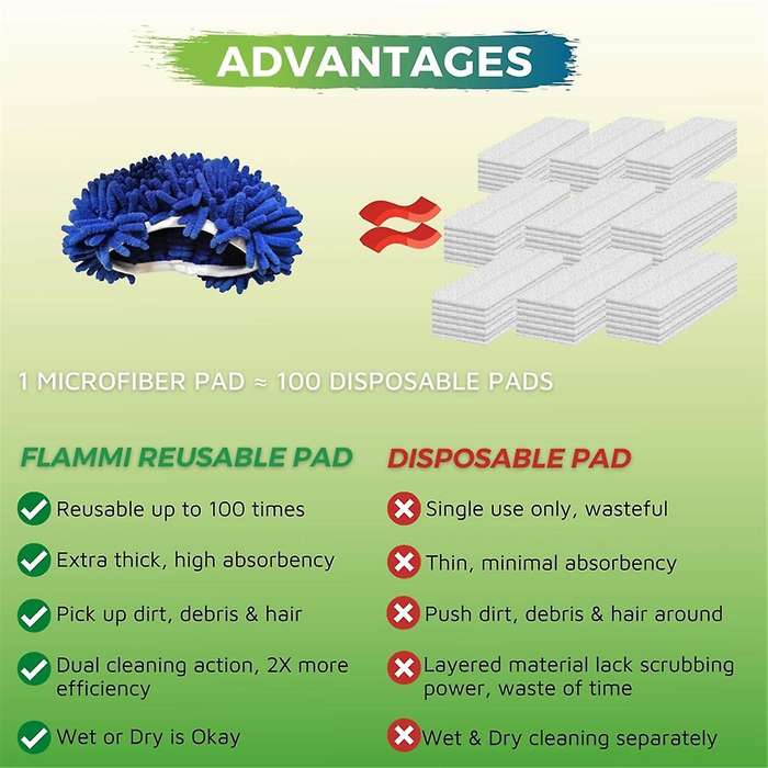 4PCS Reusable Cleaning Pad for Sweeper Mops Home Cleaning Refill Pad Wet&Dry Mopping Microfiber Mop