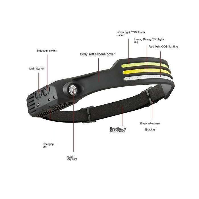 Head Flashlight Headlight Led Rechargeable Head Light Lamp Work Light Camping Searchlight Torch One