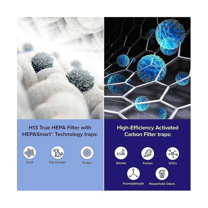 Hepa Filter for Core 600s-rf Air Purifier Replacement Filter, Core 600s-rf, 2pack