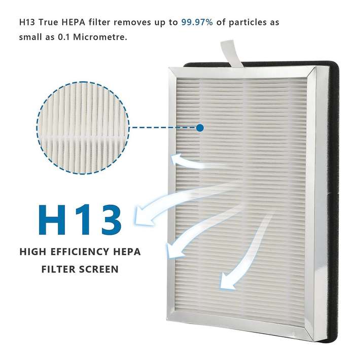Hepa Filter Replacement for Ma-25 Air Purifier 2-pack 3 In 1 Filtration True Hepa H13 Filter Pre-fi
