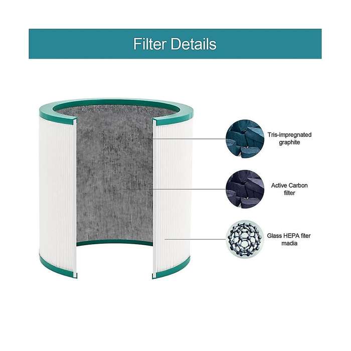 Hepa Filters Replacement for Tp01, Tp02, Tp03, Am11, Bp01 Tower Air Purifier Filter Compare to Part