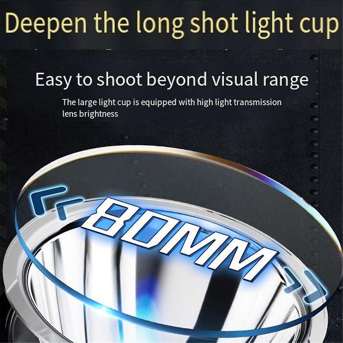 High Power LED Strong Headlight Super Bright Long-Range Outdoor Fishing Night Fishing Waterproof He