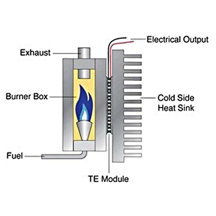 High Temperature Thermoelectric Power Generator Peltier TEG