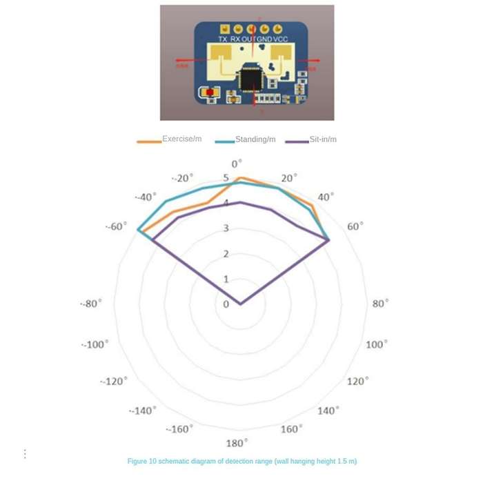 HLK-LD2410C 24G Human Presence Sensor Support BT Function App Radar Sensing Module FMCW Millimeter W