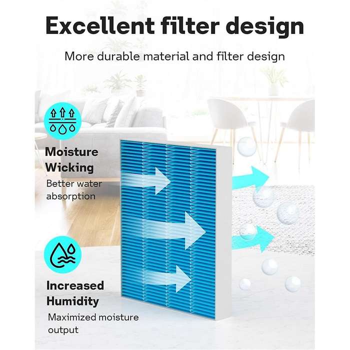 Humidifier Filters for Superior 6000S Smart Evaporative Humidifier, 6000S Premium Filter Replacement