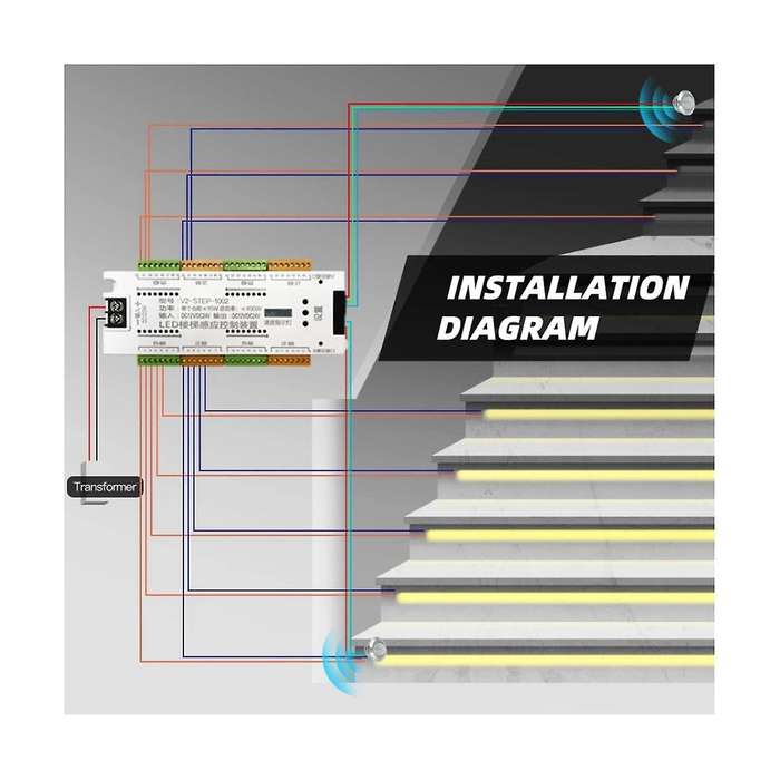 Led Motion Sensor Light Strip Stair 32 Channel Dimming Light Indoor Motion Night Light 12v/24v Flex