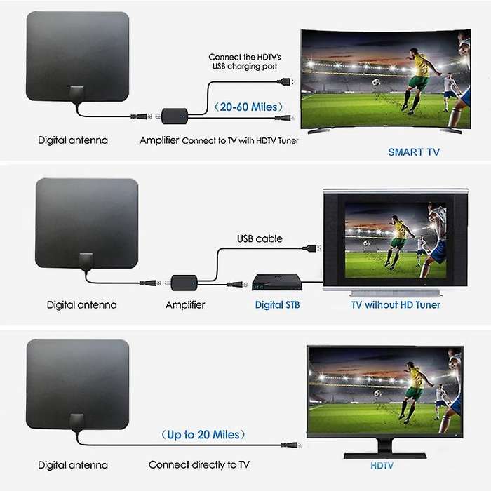 Indoor Digital Hdtv Antenna Tv High Gain Amplifier Signal Booster
