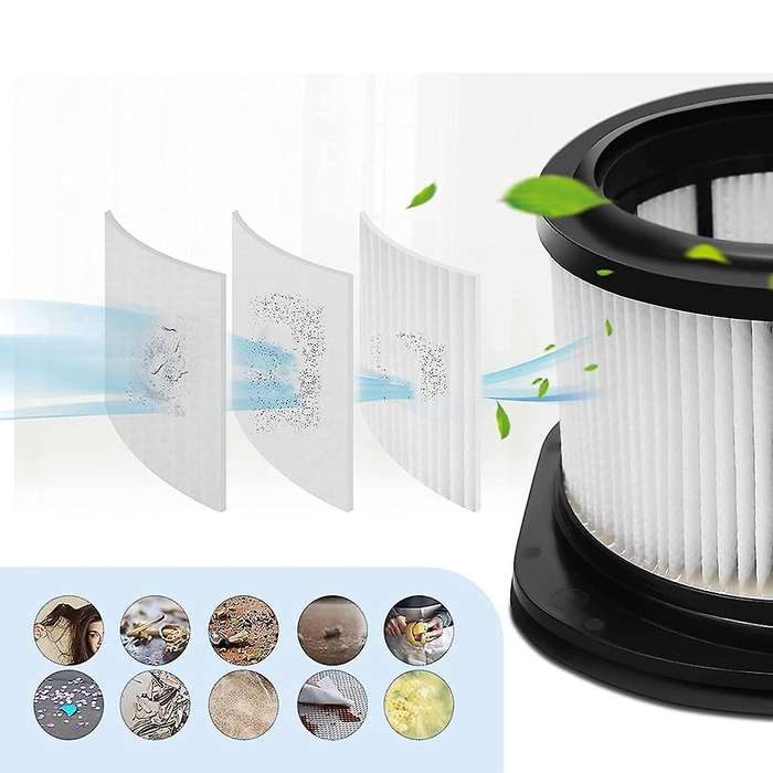 Replacement Filters for Shark Iz162h, Iz362h, Iz363ht, Iz440h, Iz462h