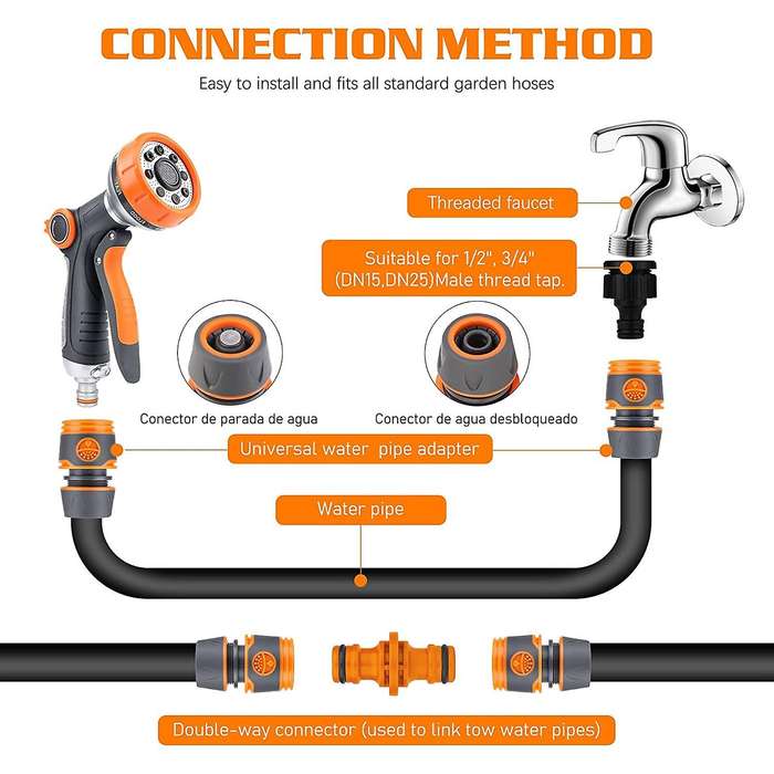 Garden Spray for Garden Hose, High Pressure Hand Sprayer,garden Spray