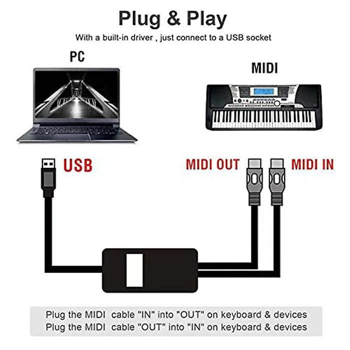 Usb Midi Cable Midi to Usb Cable for Editing&recording 2m(black)