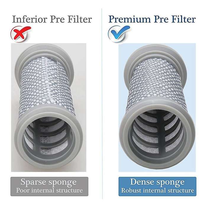 Hepa Filters&pre Filters for Tineco A10/a11 Hero and Pure One S11/s12