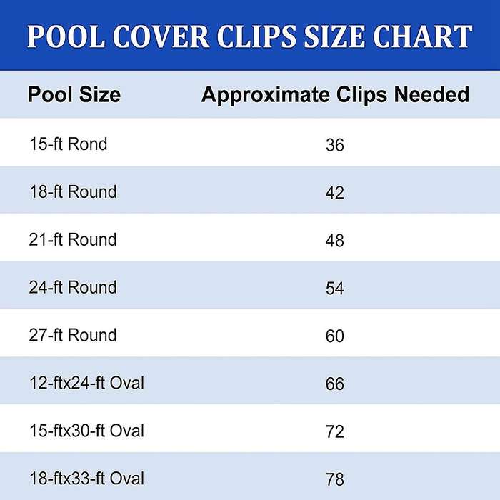 50pcs Multifunctional Pool Cover Clips for Above Ground Swimming Pool, Stainless Clips for Pool Cov