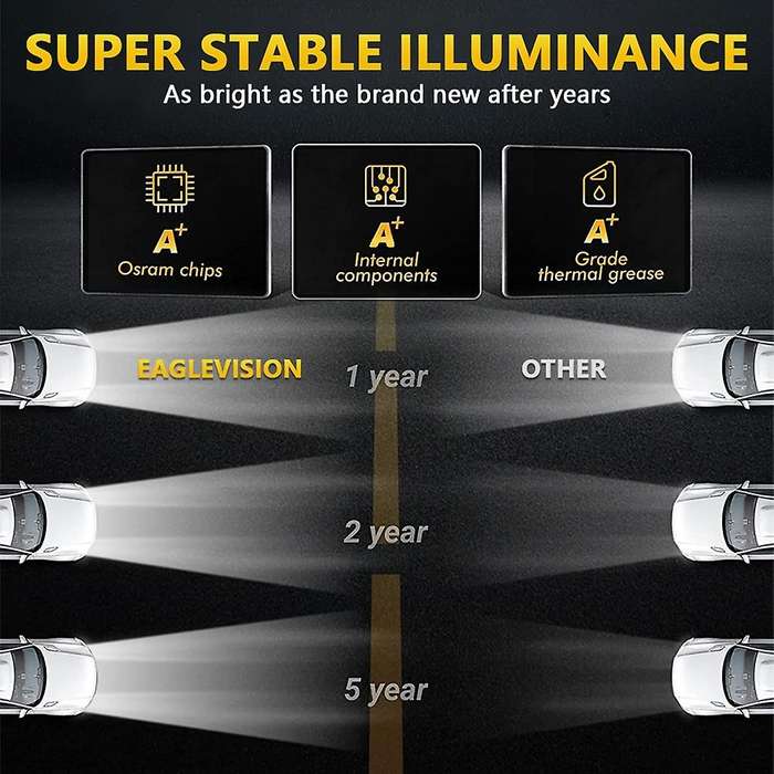 5x7 Led Headlights, 100w 7x6 Led Headlight with Drl High Low Beam Rectangular for Wrangler Xj H6054