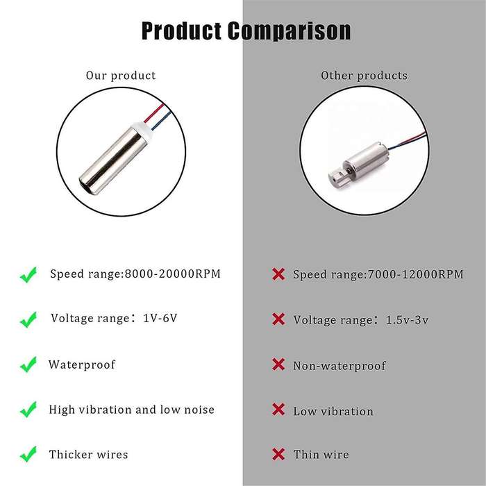 6PCS DC CorelessVibration Motor 7X25Mm Waterproof Vibration Motor 1-6V 8000-2000RPM Suitable for Vib